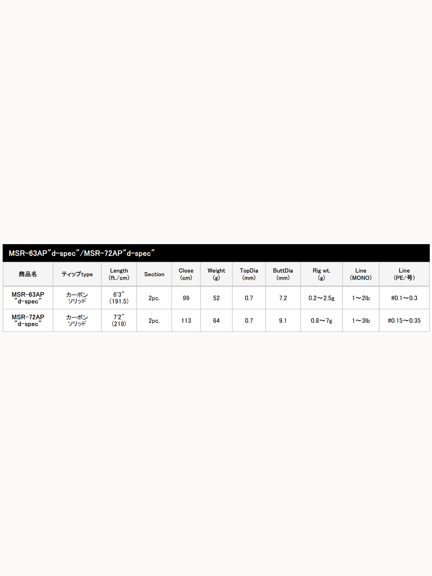 Tict%20Sram%20MSR%20D-Spec